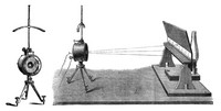 Thomson's Mirror Galvanometer